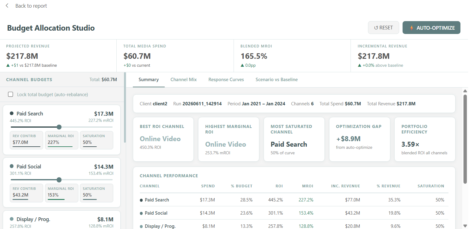 Budget Allocation Studio — channel budgets with auto-optimize