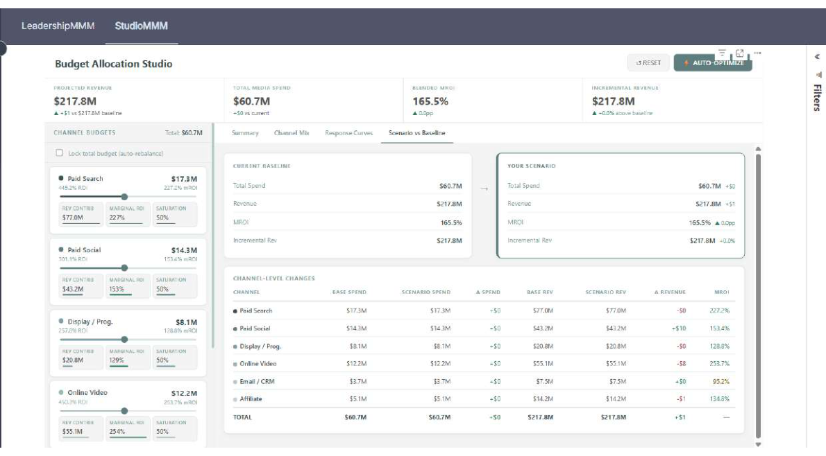 MMM Studio — Scenario planning and budget modeling
