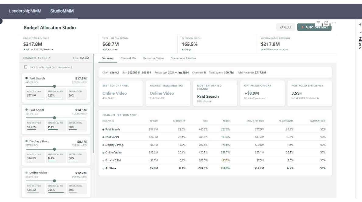 MMM Studio — Summary with +$8.9M optimization
